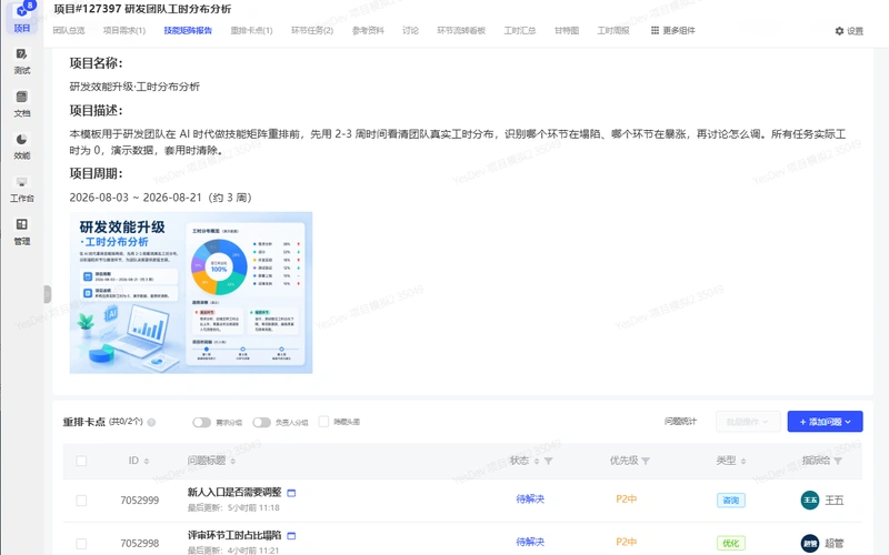 研发团队工时分布分析