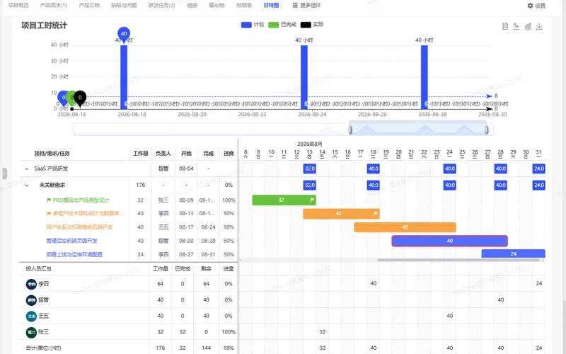 SaaS 产品从 0 到 1